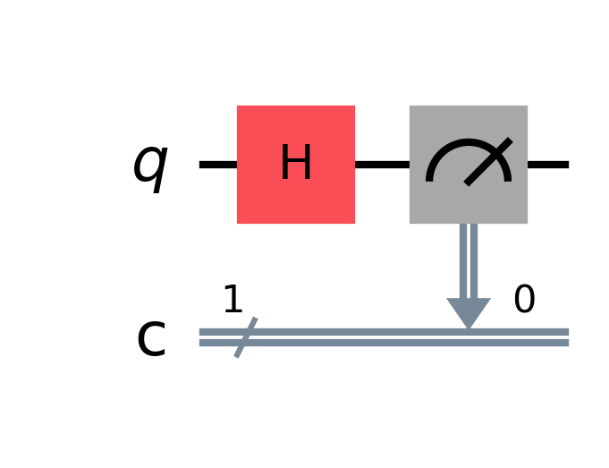 Circuit Hadamart avec 2 qubits